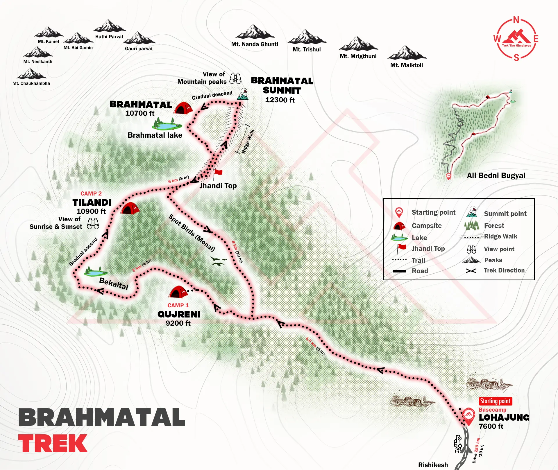 Brahmatal Trek Maps